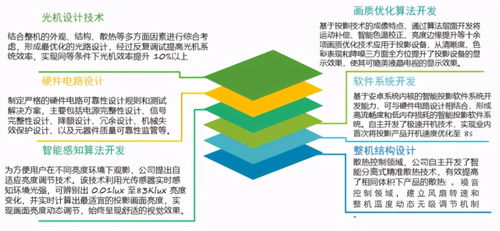 极米科技 五年问鼎中国投影，以科技研发与互联网增值开启新增长曲线