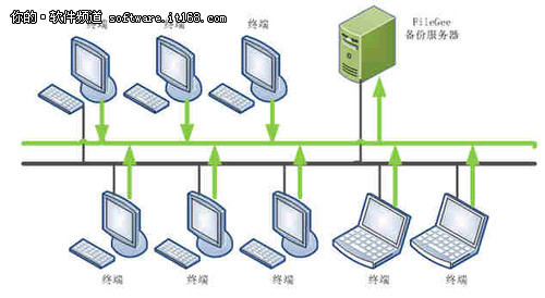 FileGee 重构企业数据流转的核心引擎