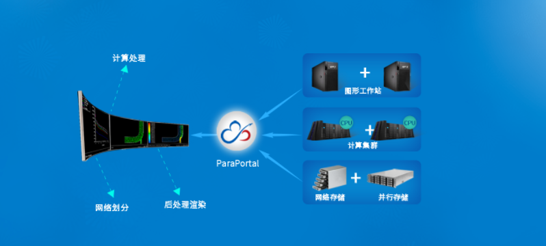 解决方案